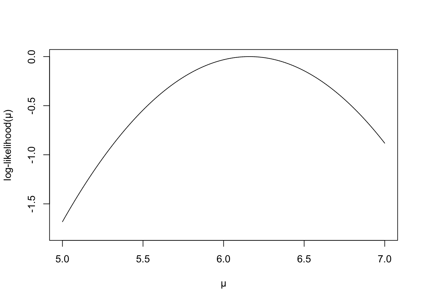 Log-likelihood for normal model