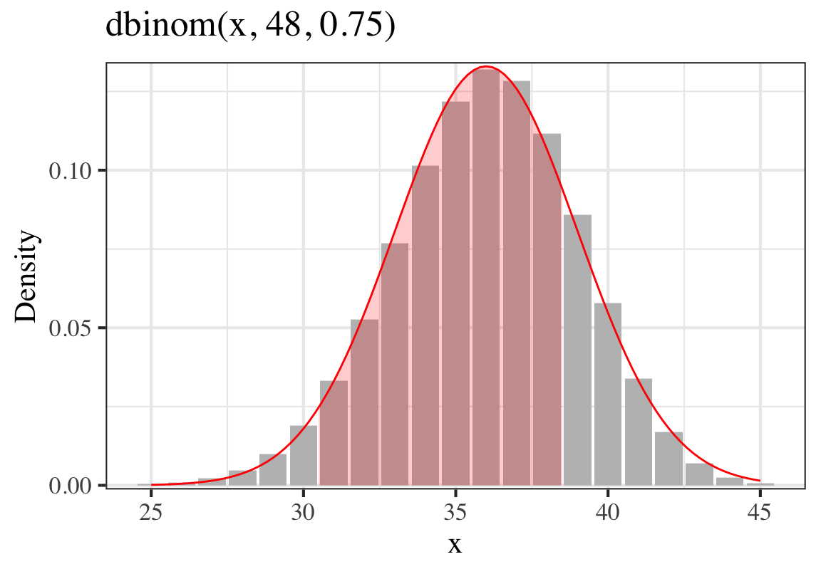 Probability of 30-39 successes out of 48 Binomial trials, probability of success = 0.75