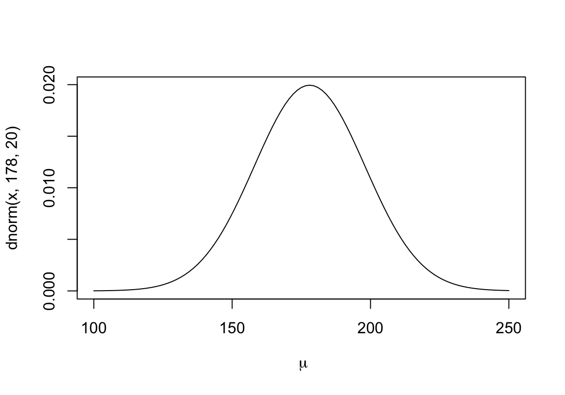 The shape for prior distribution of the mean.