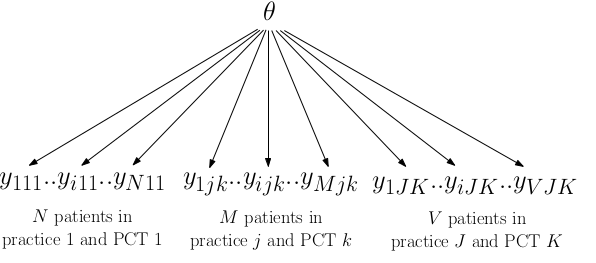 GP example assuming identical parameters