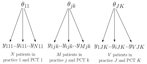 GP example assuming independent parameters