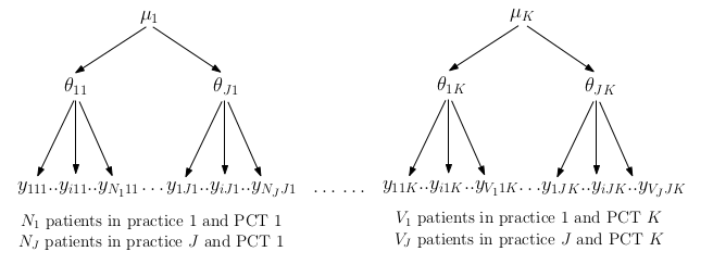 GP example assuming exchangeable parameters
