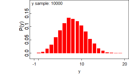Example OpenBUGS plots from the drug example
