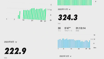 Morning Run update 晨跑年底更新 featured image