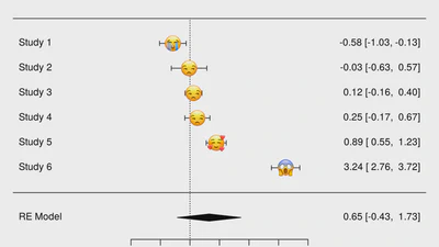 Pooled/meta analysis or systematic review papers featured image